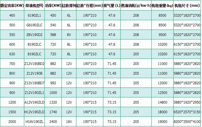 濟柴柴油發電機組