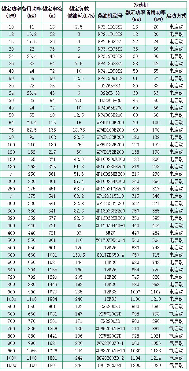 濰柴(chái)柴(chái)油發電機組01.jpg 濰柴柴(chái)油(yóu)發電機(jī)組