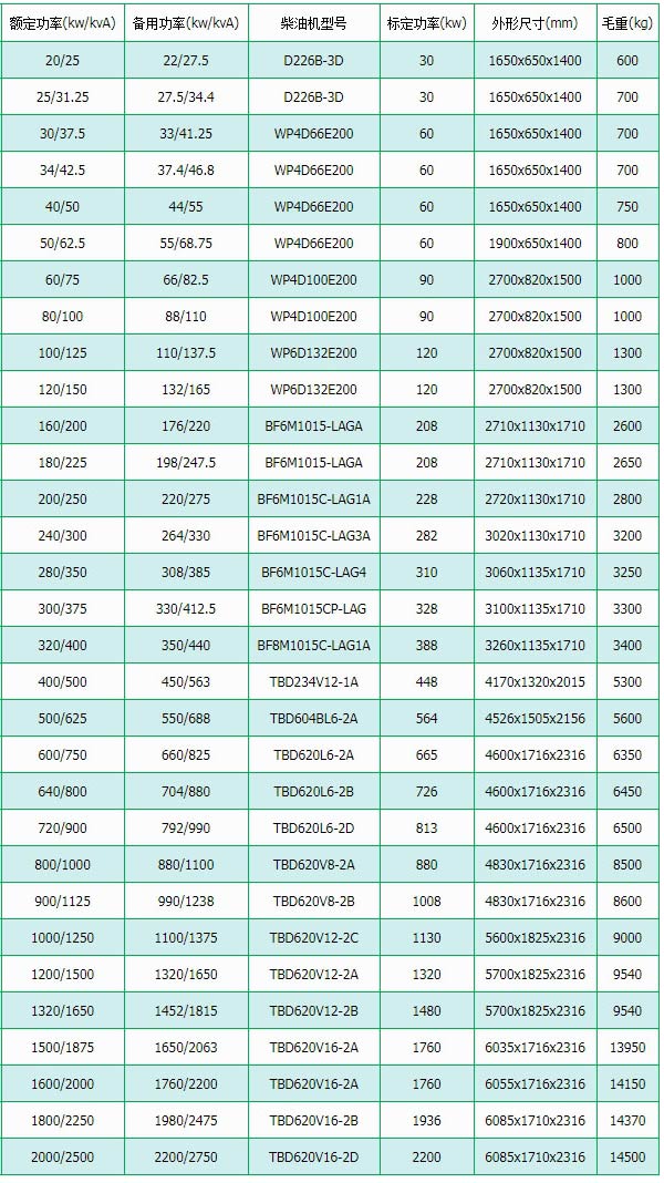 道依茨柴油發電機（jī）組