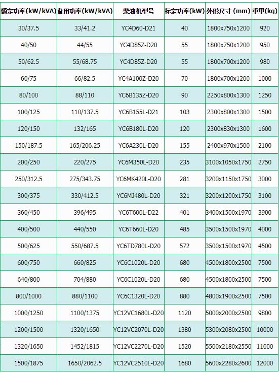 玉柴柴（chái）油發電機組