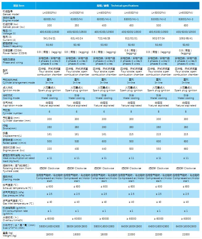 300係列(liè)焦化氣發電機組