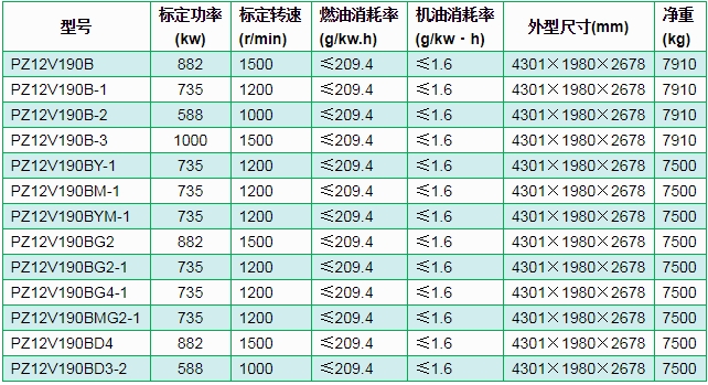 PZ12v190B型油田井隊(duì)配套柴油機01.jpg PZ12v190B型油田井隊配套柴油機